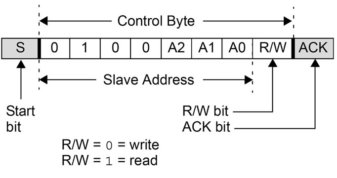 Figura 2: l’indirizzo del dispositivo è selezionato tramite i relativi pin presenti sul chip
