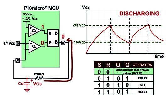 Figura 6: il cambiamento della frequenza può essere visto sul circuito dell’oscillatore.