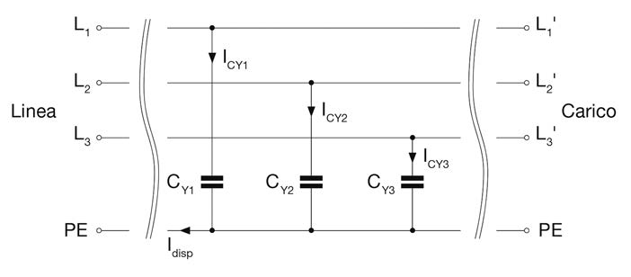 Figura 5: condensatori Y in un filtro trifase.