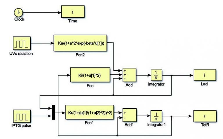 Simulink | Elettronica Open Source