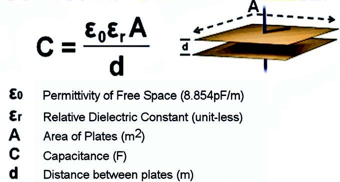 Figura 6: formula per il calcolo della capacità di un condensatore.