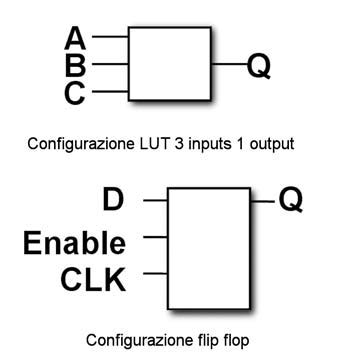 Figura 2: le configurazioni possibili con il kit Igloo nano.