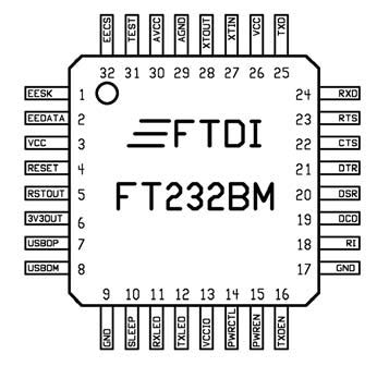 Figura 2: pinout del chip FT232BM.