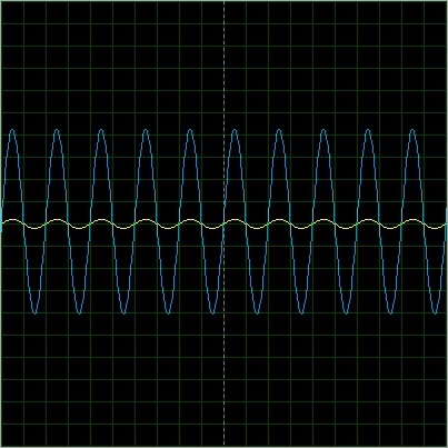 Figura 8: l'oscillogramma dei due segnali d'ingresso e di uscita, perfettamente in fase tra loro