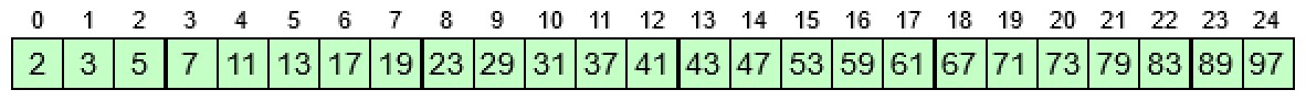 Figura 1: il vettore contenente i numeri primi