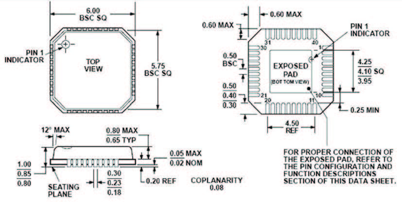 Figura 2: package LFCSP_VQ 40 pin del chip ADuC7022 (si notino le dimensioni estremamente contenute: 6mmx6mm).