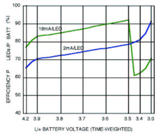 Figura 7: efficienza di un charge-pump.