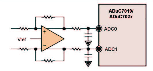 Figura 19: buffering del segnale in ingresso (modalità differenziale).