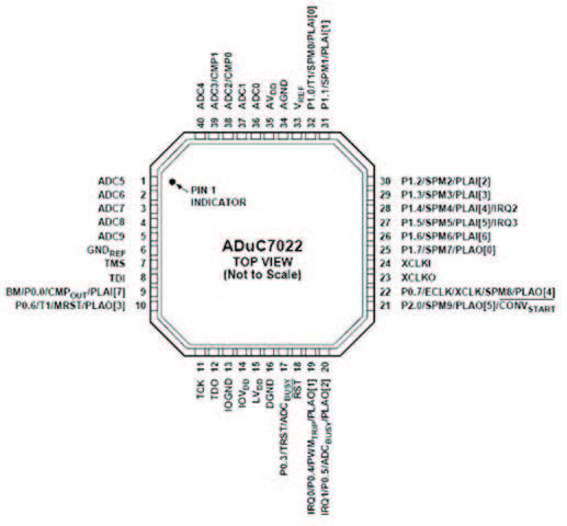 Figura 3: pin out del chip ADuC7022 (package LFCSP_VQ).