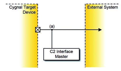 Figura 8: pin sharing: bidirezionale caso 2