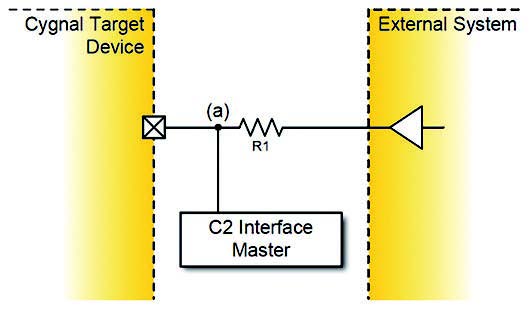 Figura 5: pin sharing: input.