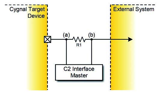 Figura 6: pin sharing: output.