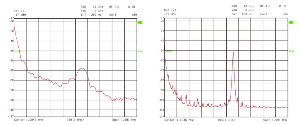 Figura 3: spettro di rumore del convertitore boost TPS61070 a diverse correnti di carico (da [1]).