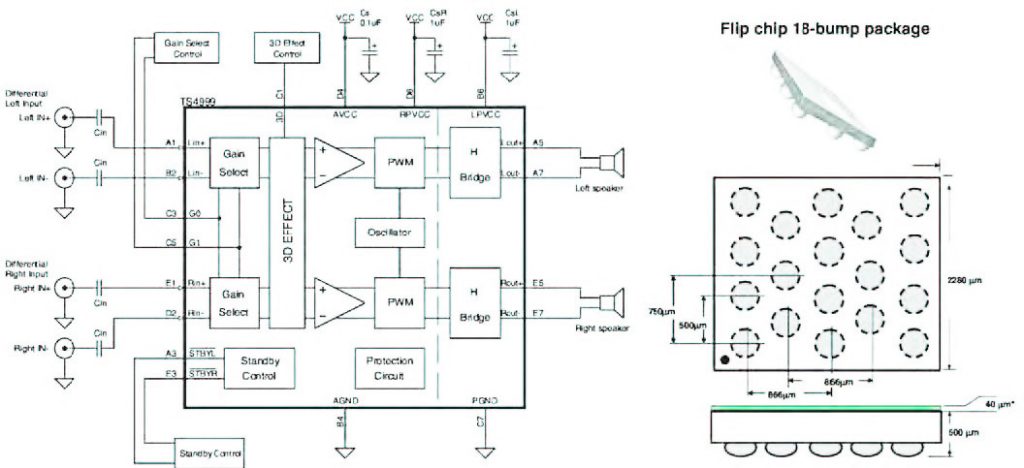 Figura 15: amplificatore in classe D TS4999 (schema a blocchi e package) [15].