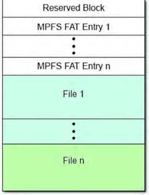 Figura 5: il file system presente