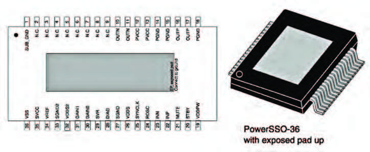 Figura 14: pin-out e package dell’amplificatore integrato in classe D TDA7498MV [10].