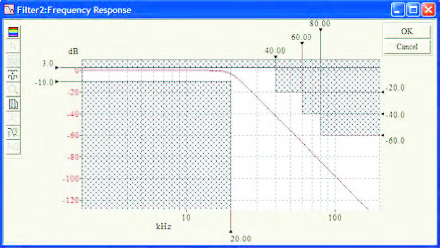 Figura 10: Setup Templates (Frequency Response).