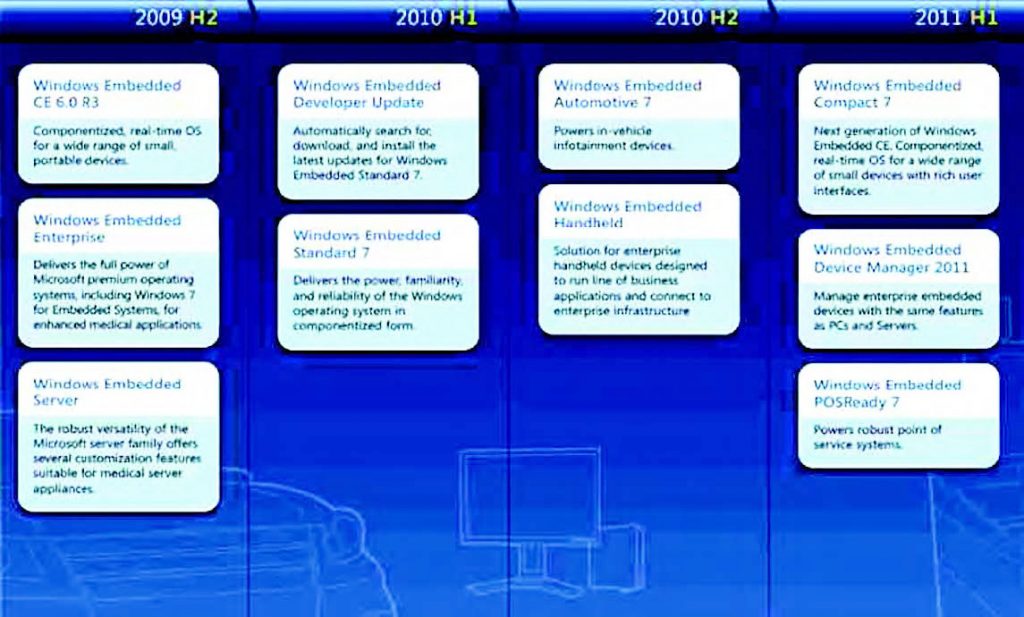 Figura 1: la roadmap relativa a Windows Embedded.