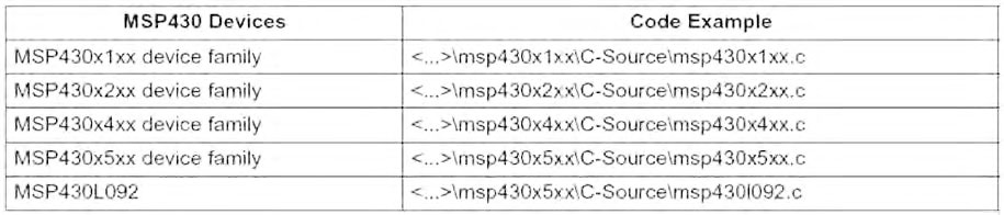 Figura 2: percorso per i file di esempio in base alla famiglia MSP430.