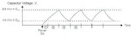 Figura 2: andamento della tensione generata in uscita dal circuito di figura 1
