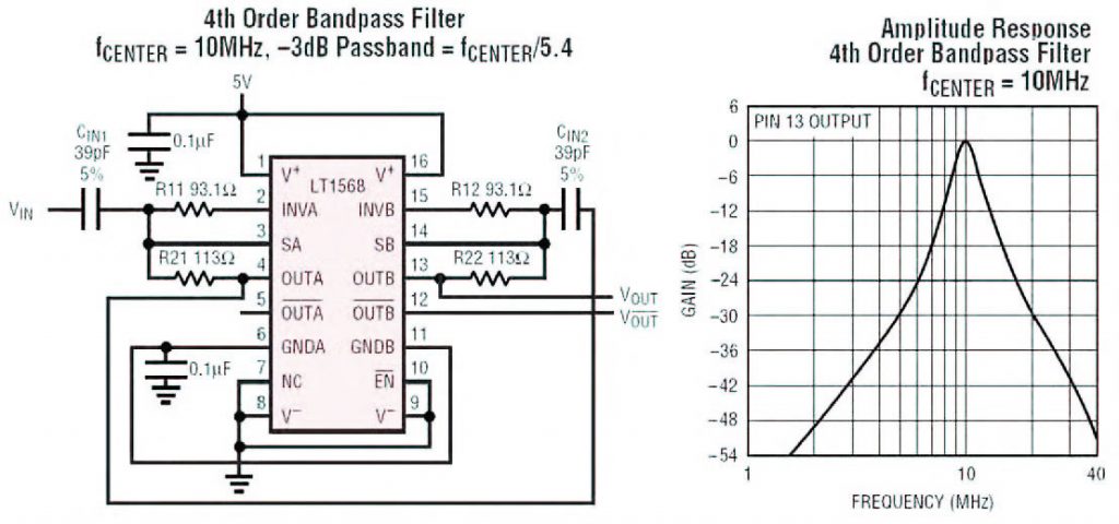 Figura 15: esempio di filtro passa-banda del quarto ordine realizzato con l’impiego di un LT1568