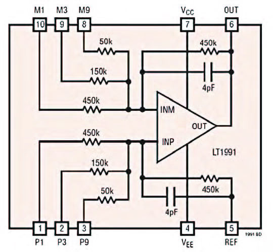 Figura 1: pin out del chip Gain Selectable Amplifier LT1991 e relativa configurazione interna.