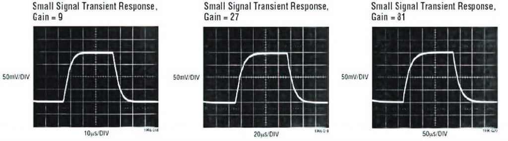 Figura 11: risposta nel dominio del tempo dell’amplificatore LT1996 in configurazione differenziale al variare del guadagno.