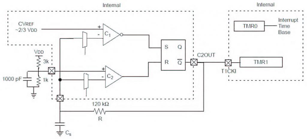 Figura 1: un oscillatore controllato in capacità realizzato con micro PIC.
