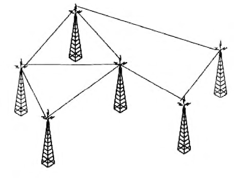 Figura 15: principio di una rete Mesh.