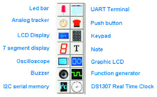 Figura 14: toolbar dei componenti hardware virtuali disponibili all’interno del tab panel “Visual”.
