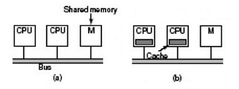 Sistemi Multicontrollori Master/Slave | Elettronica Open Source