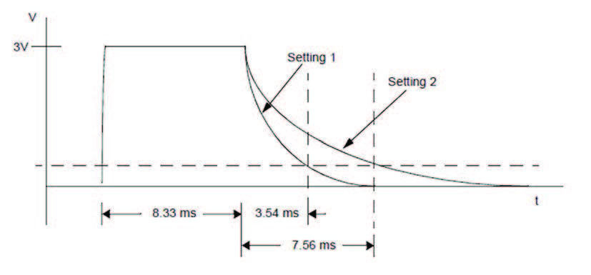 Figura 7: Carica e scarica del circuito di lettura del potenziometro.