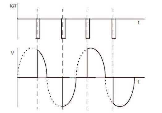 Figura 3: Controllo di fase del triac