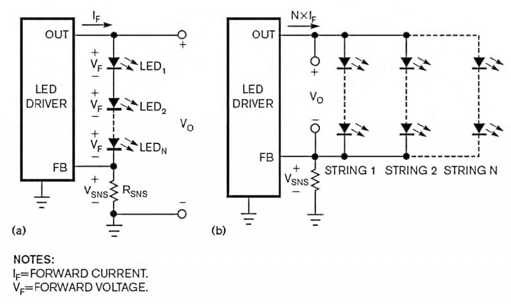 Figura 1: LED in serie su un unico ramo (a), oppure su più rami in parallelo (b).