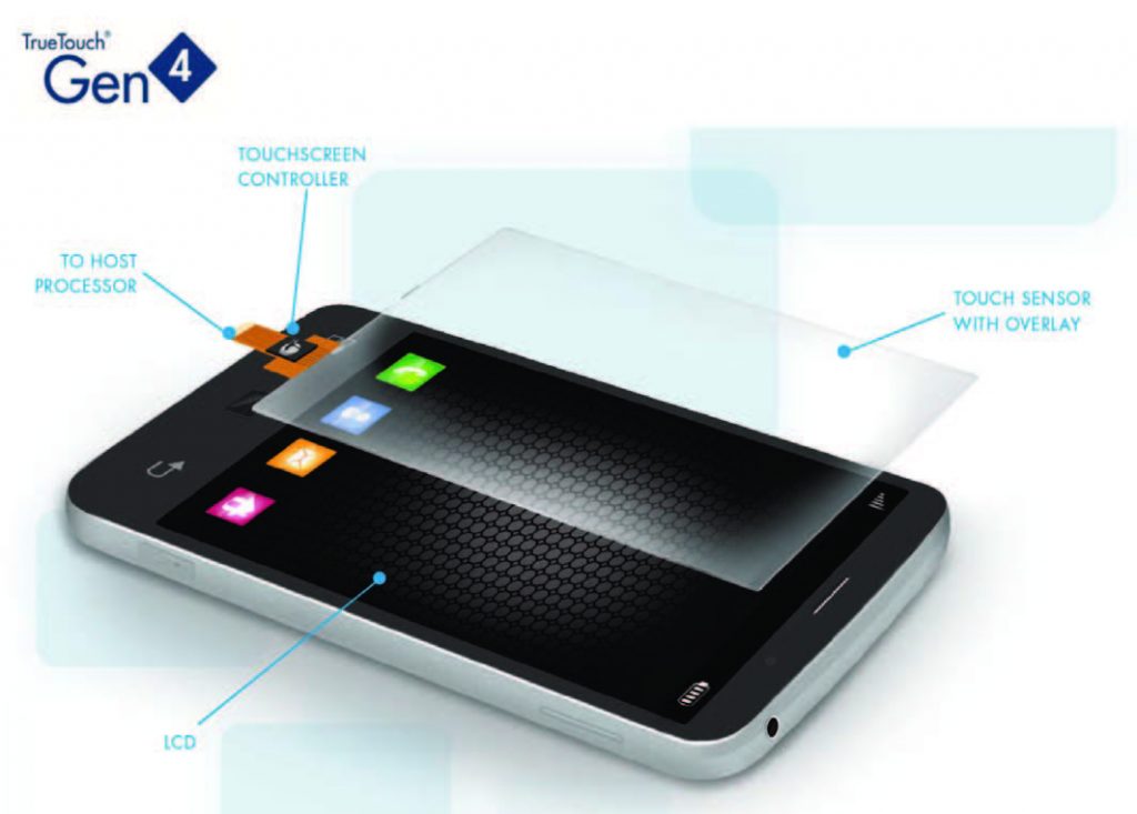 Figura 1: True Touch Gen4 : l’innovazione continua nei controller touch-sensitive.