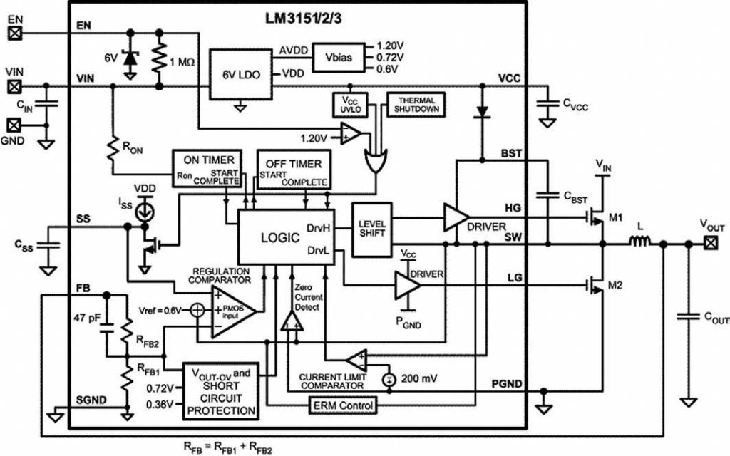 Figura 4: architettura dei controller LM315x, ideali per architetture “constant on time”.