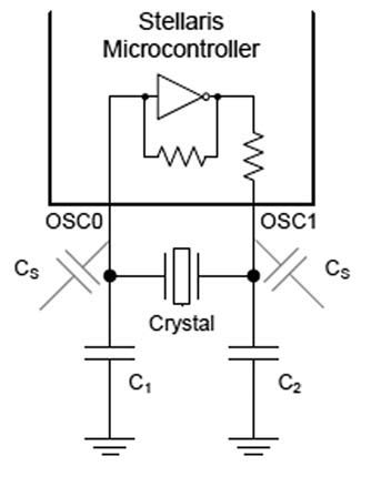 Figura 3: considerare la capacità parassita nel dimensionare i condensatori di carico del cristallo per il clock.