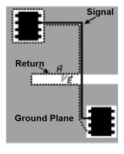 Figura 7: effetto di una discontinuità nel percorso di ritorno.