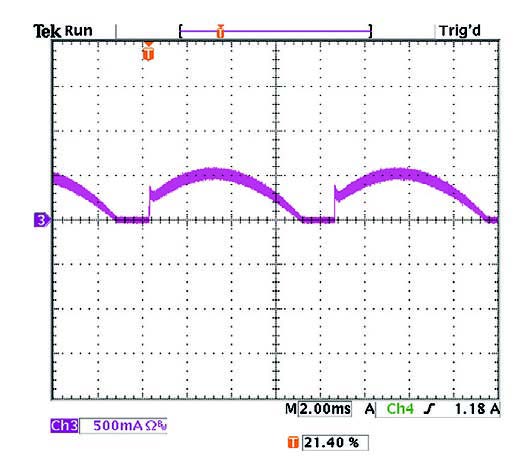 Figura 6: forma d’onda della corrente LED con alimentazione fornita da un LET75 a 120 VAC.