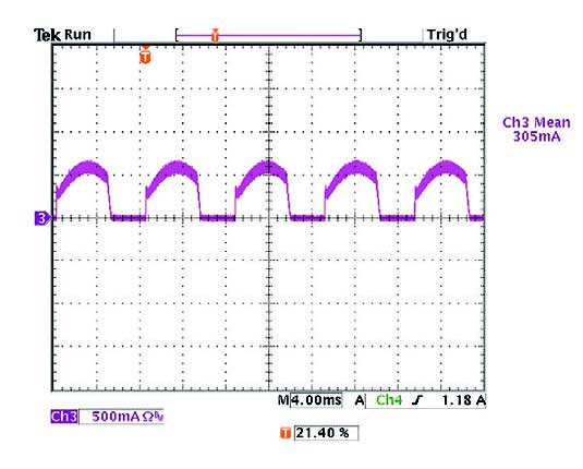 Figura 7: forma d’onda della corrente LED con alimentazione fornita da un LET75 con un dimmer trailingedge a 120 VAC. Il dimmer è impostato sulla resa luminosa massima.