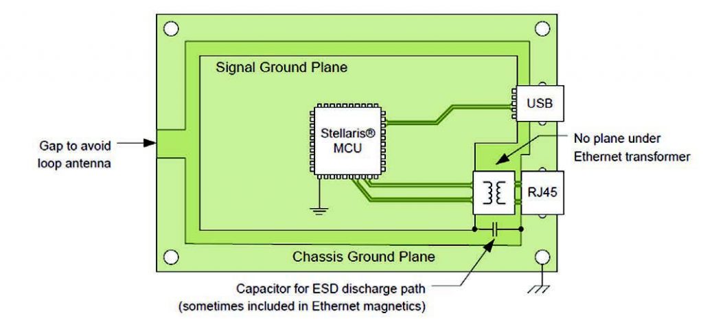Figura 4: prevedere un piano di chassis può aiutare a mitigare i problemi di compatibilità elettromagnetica; attenzione, però, ai loop di antenna.