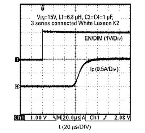 Figura 5: ritardo di accensione dell’LM3405.
