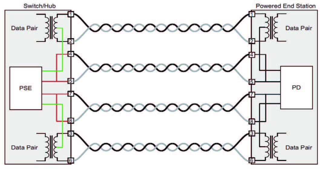 Gli standard PoE e PoE+ Elettronica Open Source