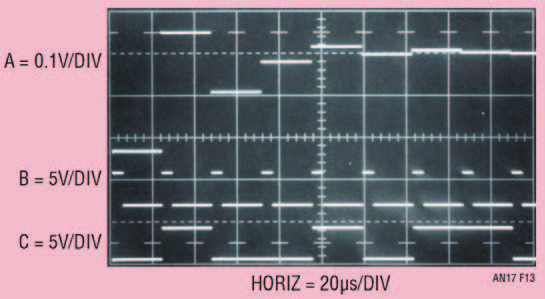 Figura 11: Analisi all’oscilloscopio dell’evoluzione temporale di una conversione ADC SAR. La convergenza aumenta ad ogni step (Traccia A) cioè ad ogni colpo di clock (traccia B) pilotata dall’uscita del comparatore (traccia C)