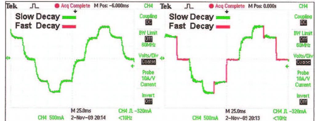Figura 8: Andamenti della corrente in Fixed e Alternate Decay con Slow e Fast Decay evidenziati