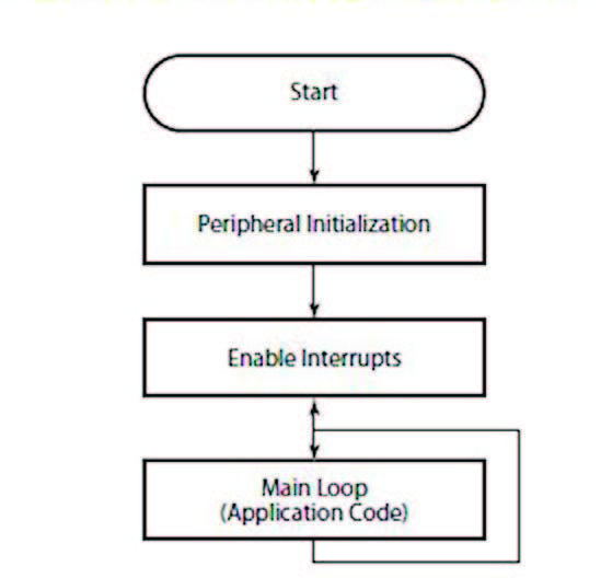 Figura 7: Architettura Software