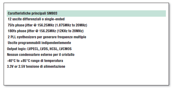 Tabella 3: Panoramica sulle caratteristiche della famiglia Micrel SM803 ClockWorks Flex2