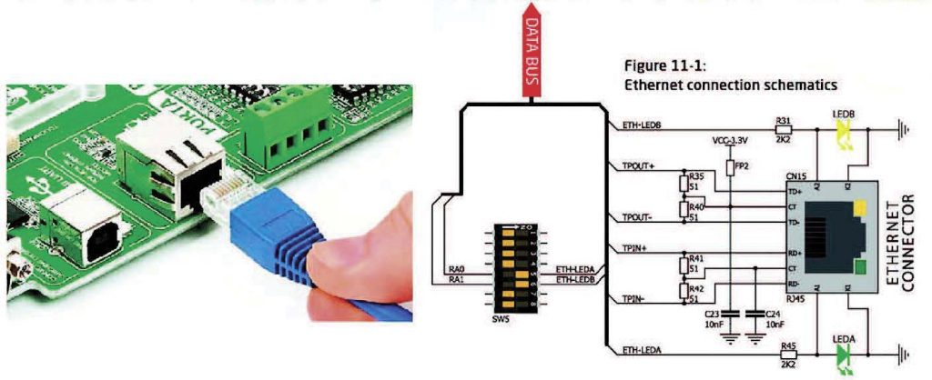 Figura 11-Porta Ethernet e dettagli di interconnessione circuitale connettore-MCU socket (utilizzabile dai PIC della famiglia 18F che integrano la connettività ethernet) [1]