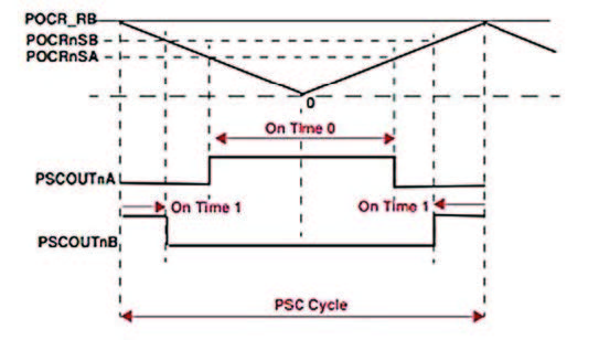 Figura 7: Power Control (PSC).