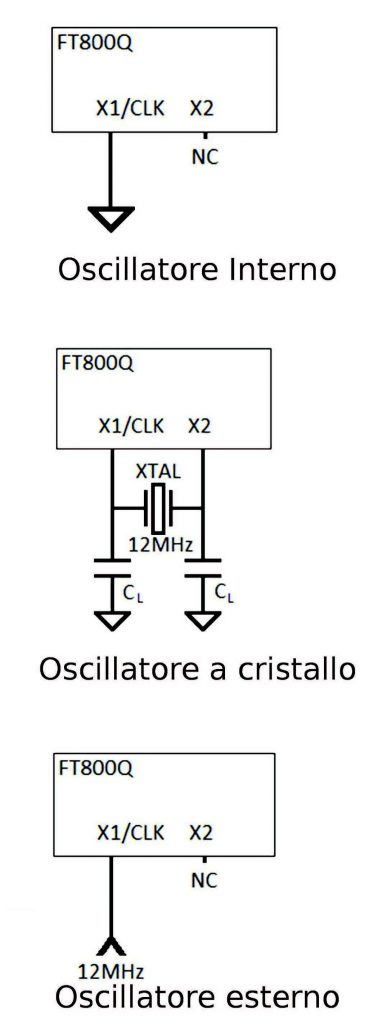 Figura 8: Scelta dell’oscillatore